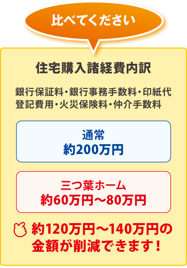 住宅購入諸経費内訳の比較 住宅購入諸経費内訳の比較