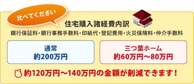 住宅購入諸経費内訳の比較